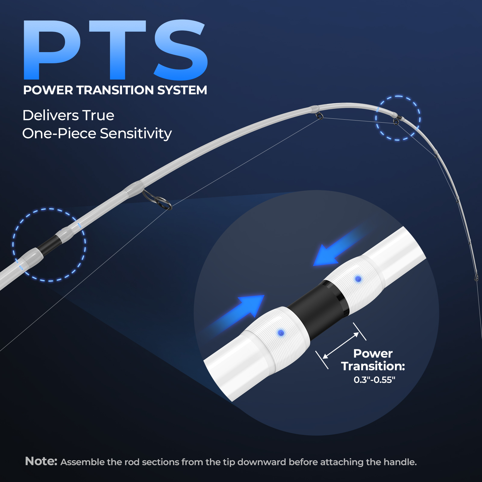 KastKing Centron Lite トラベルスピニン - Fishing Rod Spinning のレビューと価格