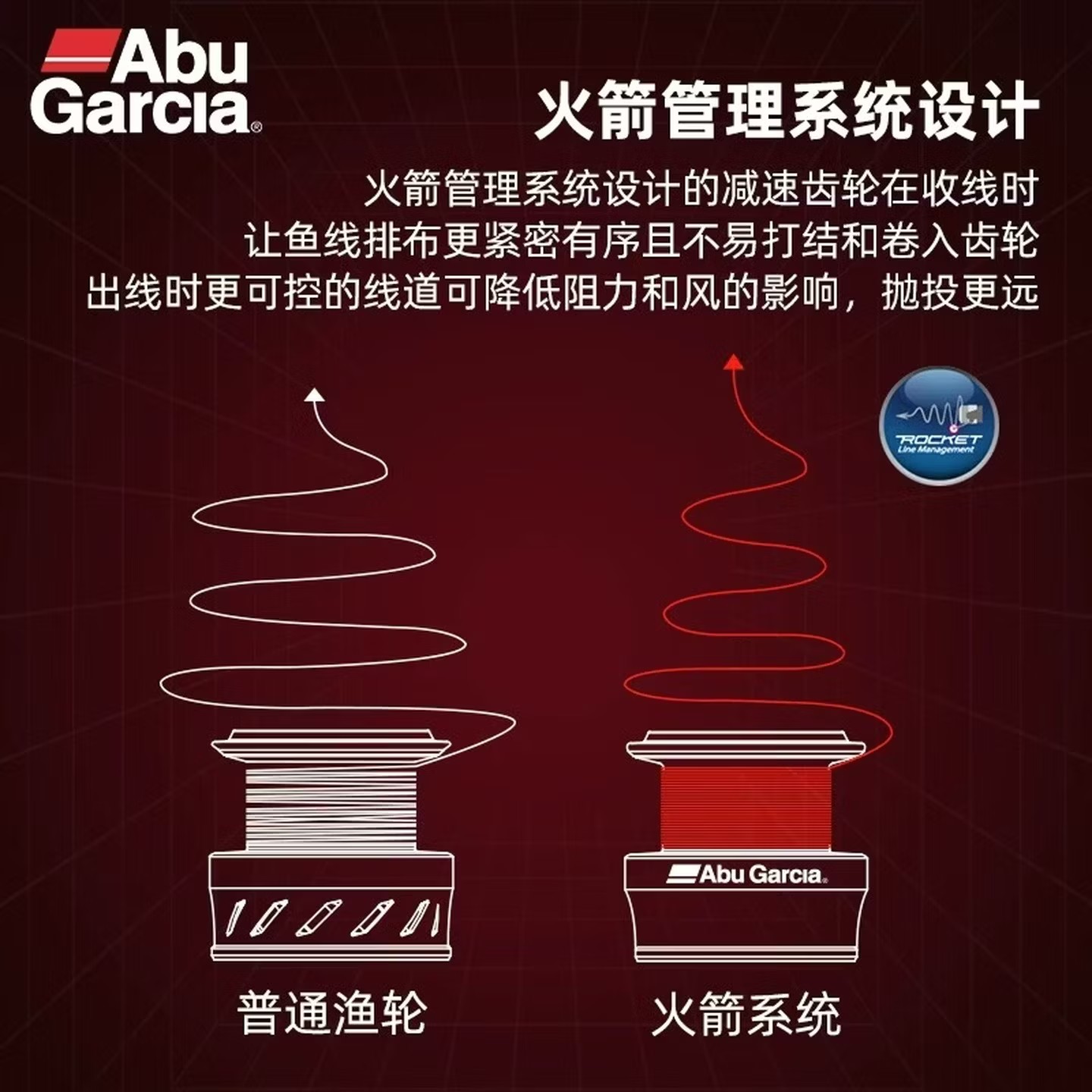 アブガルシア BMA スピニングフィッシングリール ドラグフ - Abu Garcia Reel Revo のレビューと価格