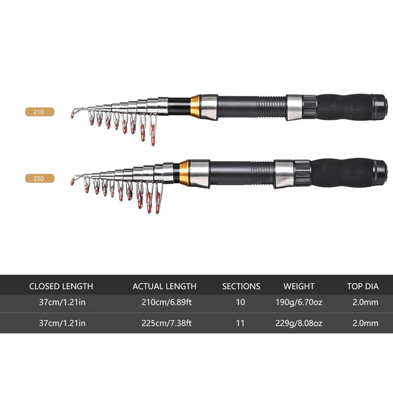 BRAVMAK 2.1/2.3m伸縮式釣り竿リールコンボフル - Fishing Rod Combo のレビューと価格